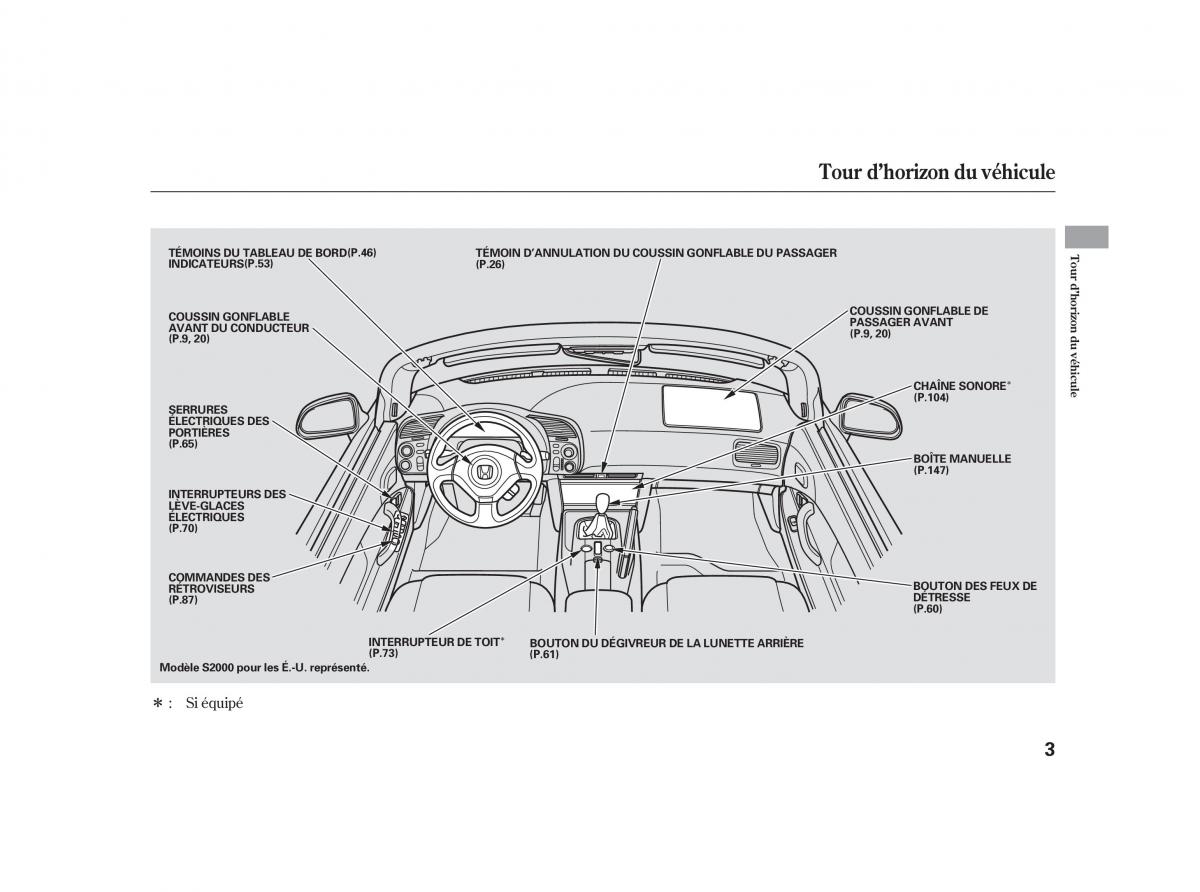 Honda S2000 AP2 manuel du proprietaire / page 7