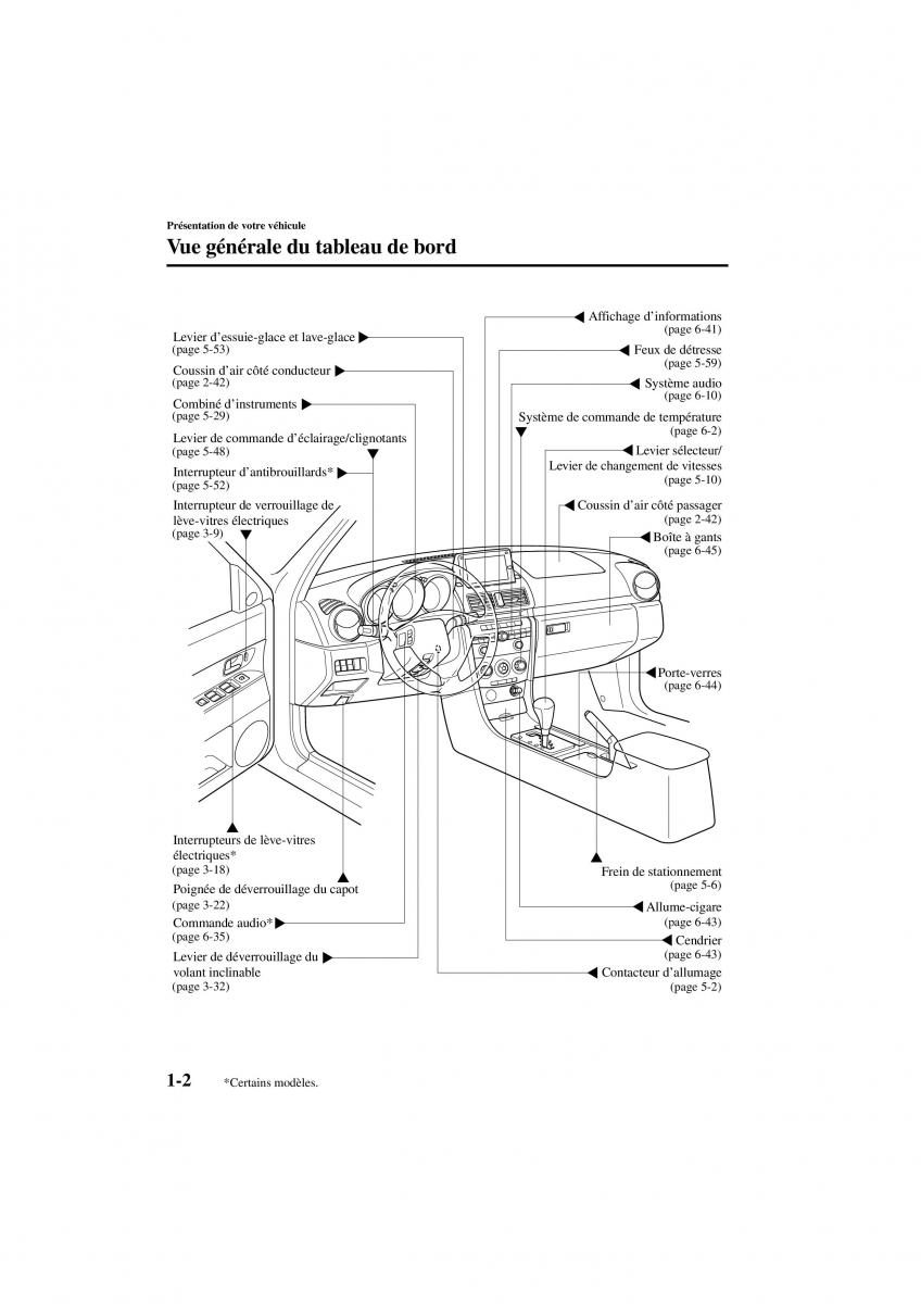 Mazda 3 I 1 manuel du proprietaire / page 8