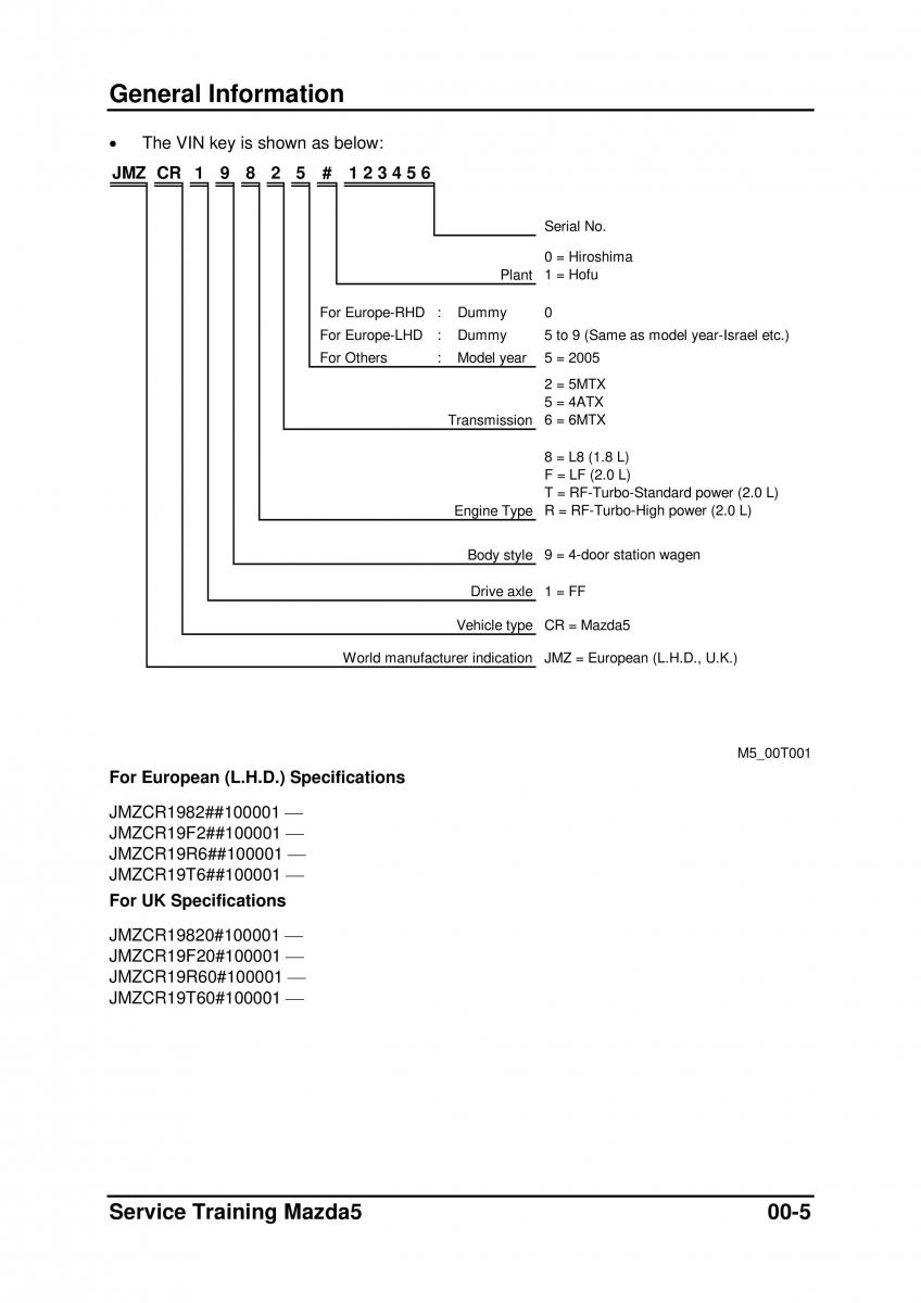 Mazda 5 I 1 owners manual / page 11