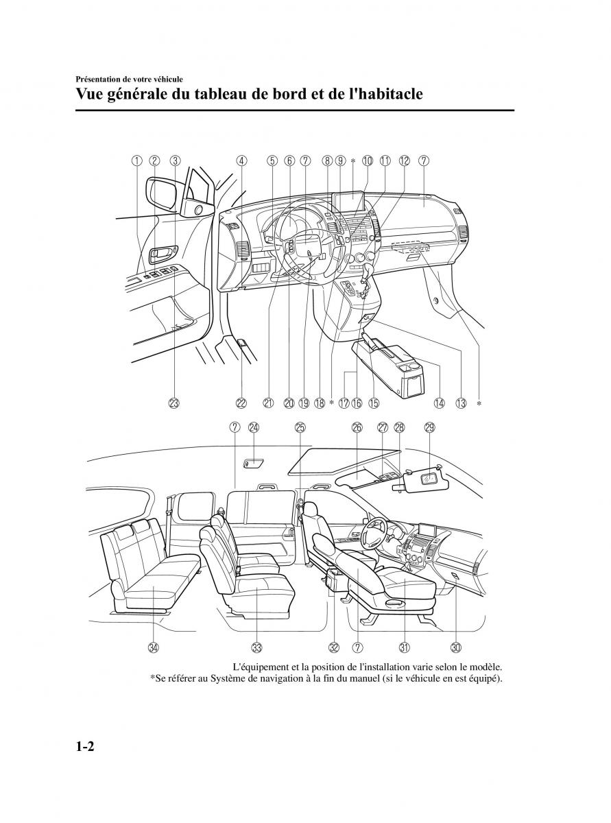 Mazda 5 I 1 manuel du proprietaire / page 8