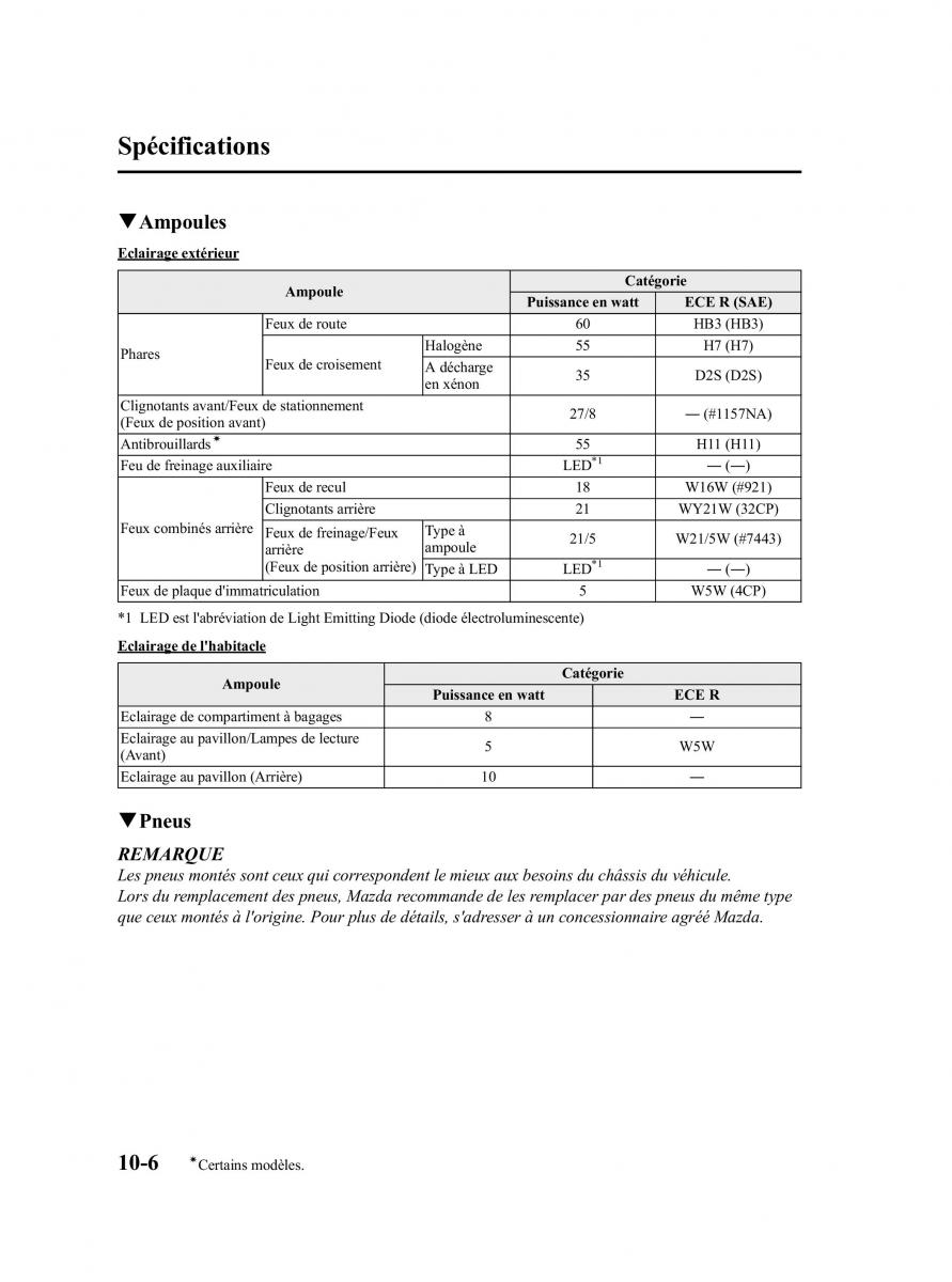 Mazda 5 II 2 manuel du proprietaire / page 414