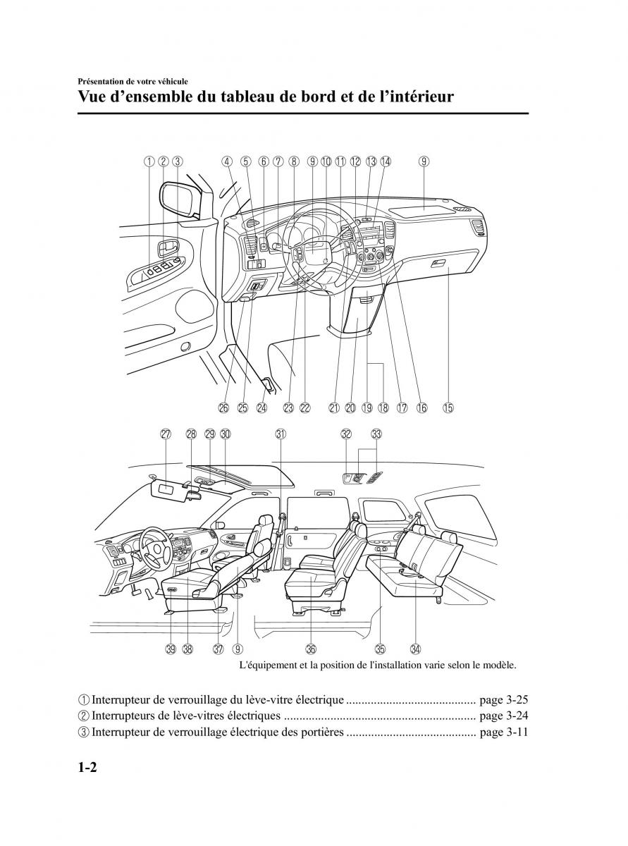 Mazda MPV II 2 LW manuel du proprietaire / page 8