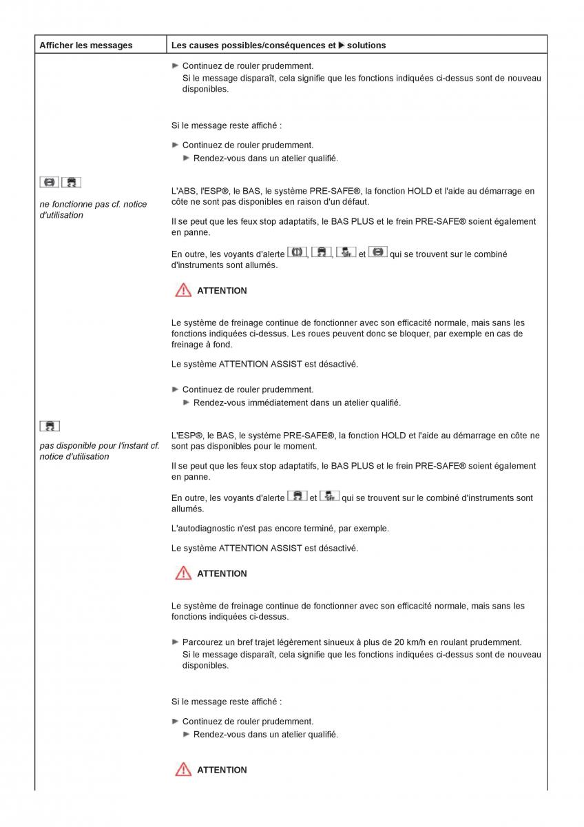 Mercedes Benz CL class C216 manuel du proprietaire / page 450
