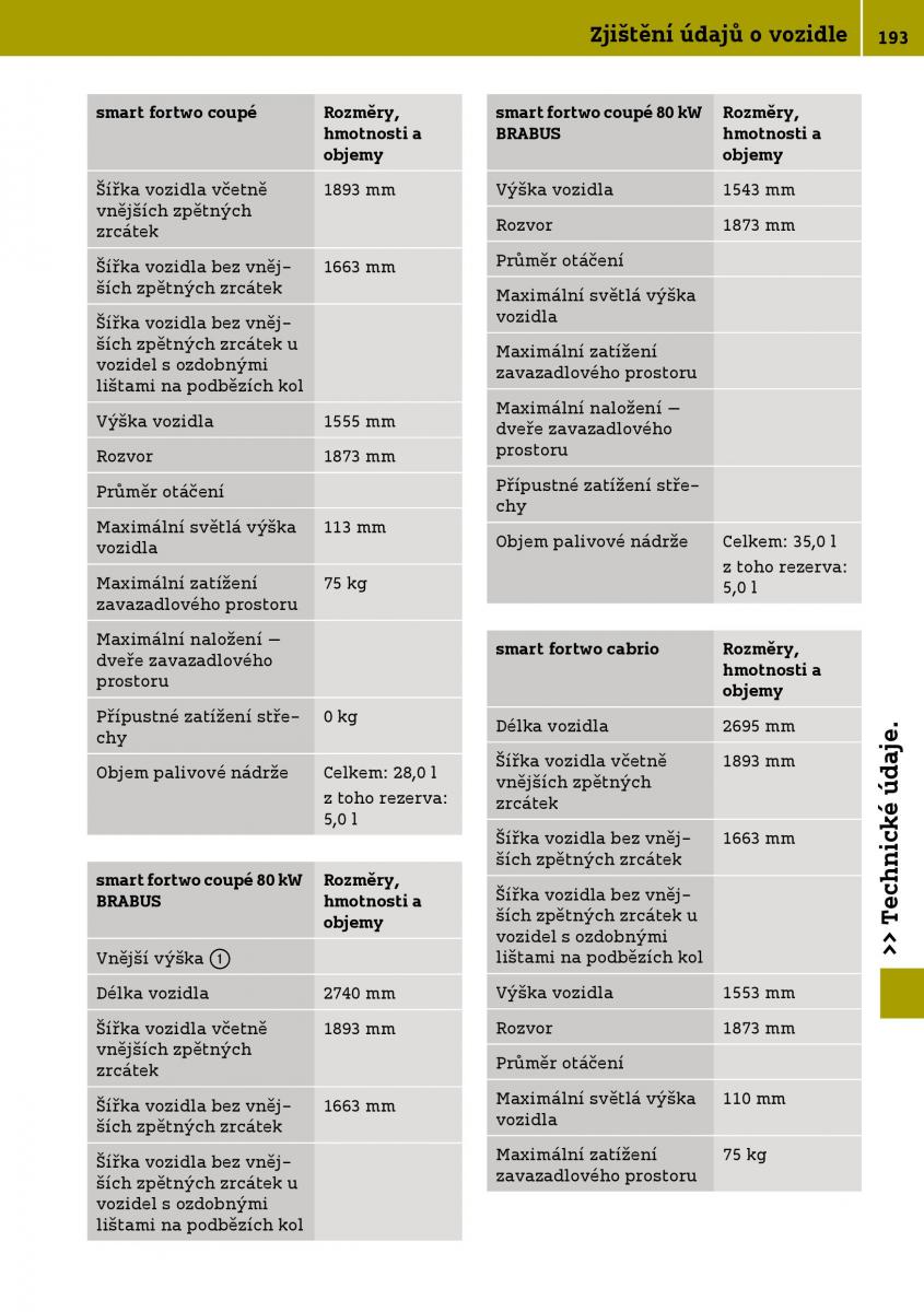 Smart Fortwo III 3 navod k obsludze / page 195