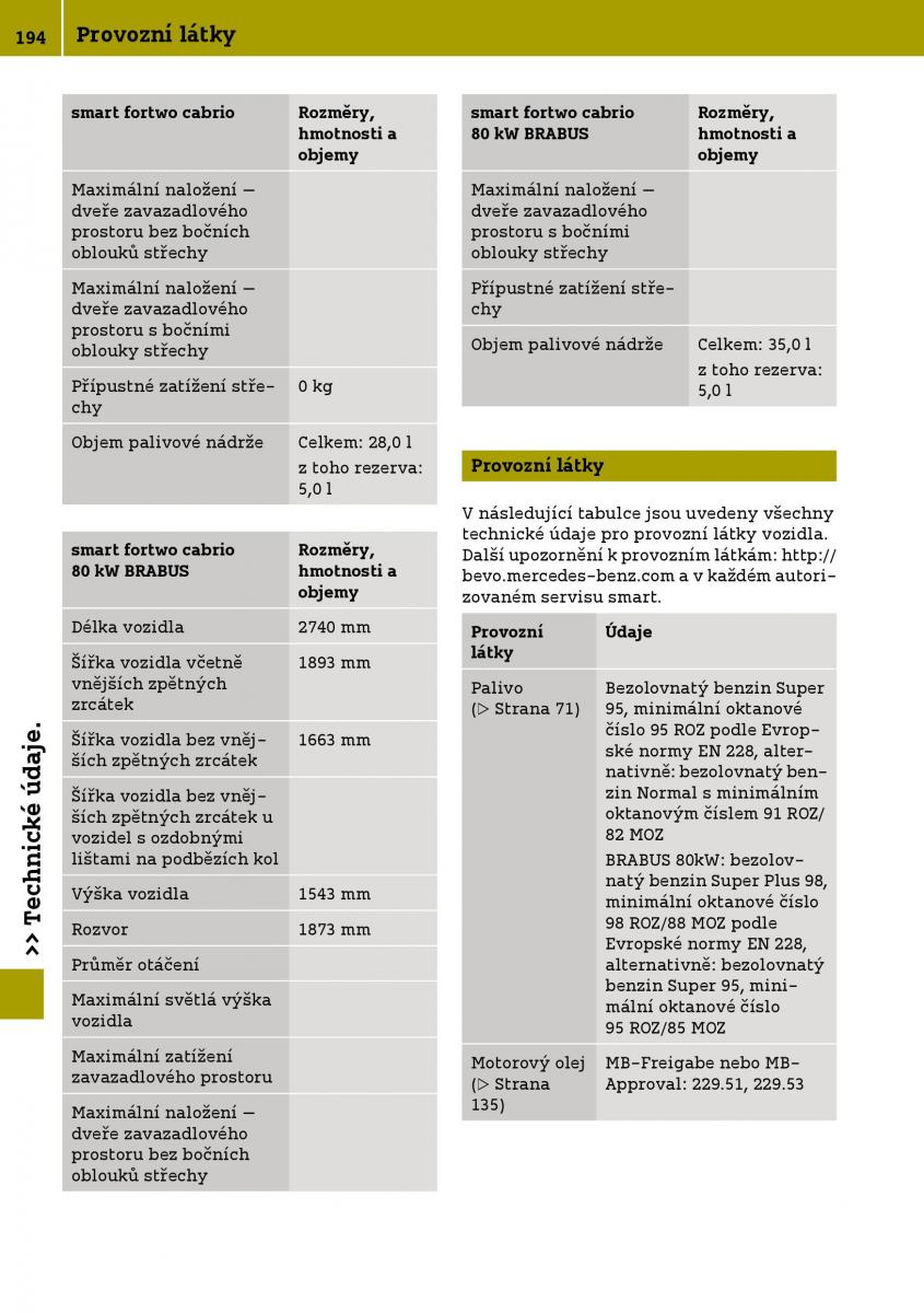 Smart Fortwo III 3 navod k obsludze / page 196