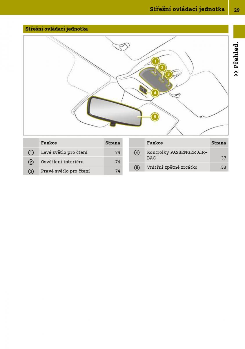 Smart Fortwo III 3 navod k obsludze / page 31