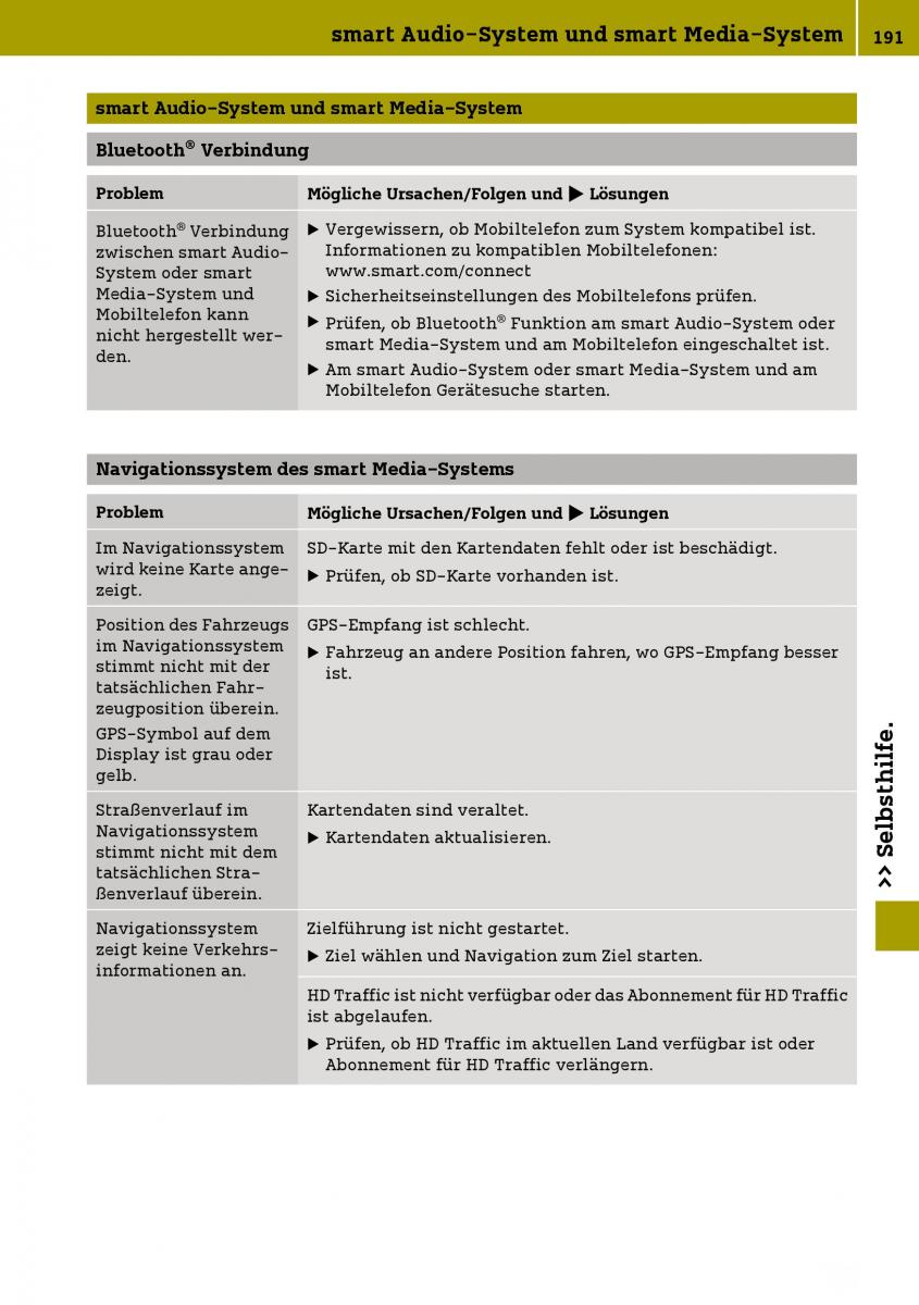 Smart Fortwo III 3 Handbuch / page 193