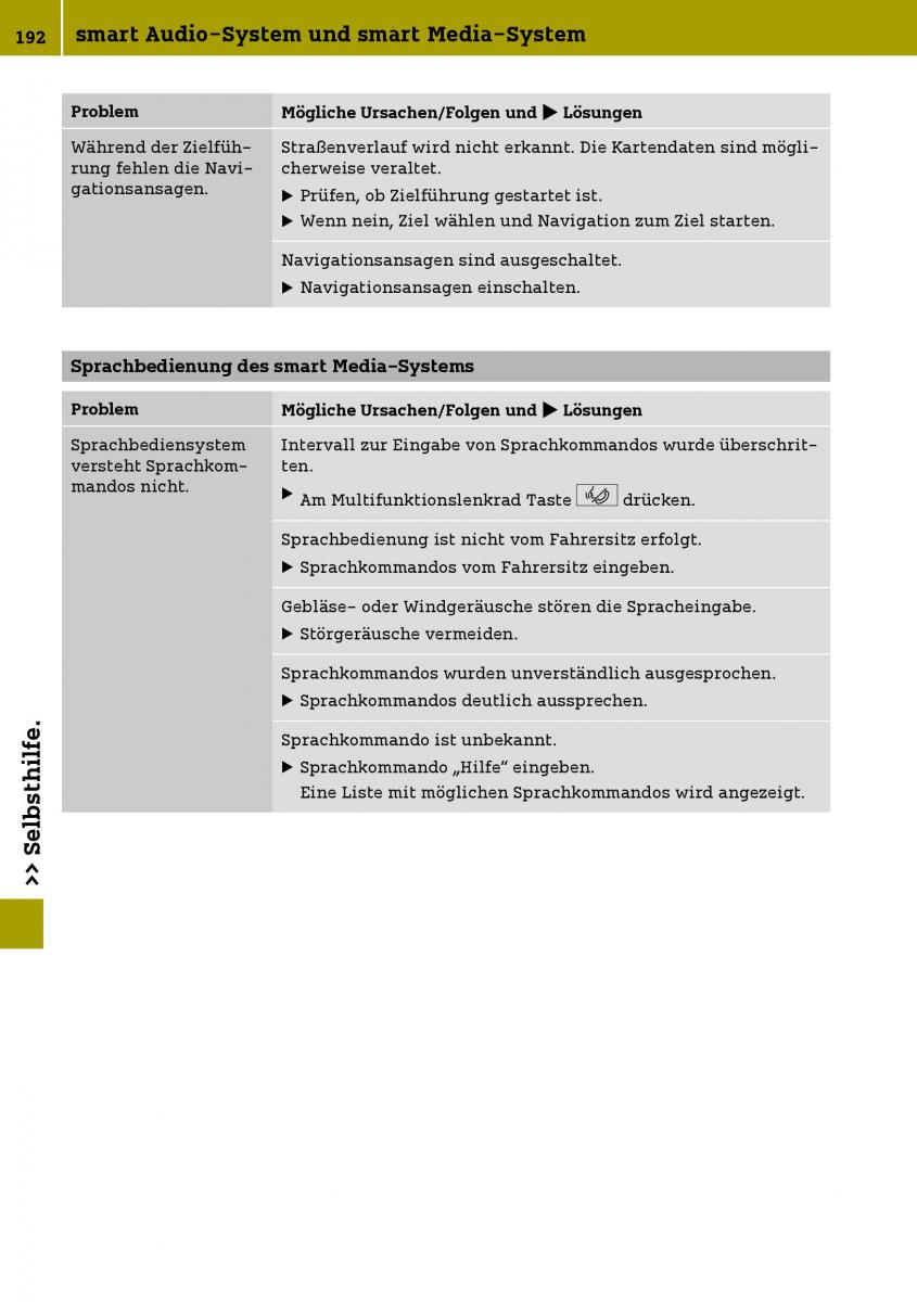 manual  Smart Fortwo III 3 Handbuch / page 194