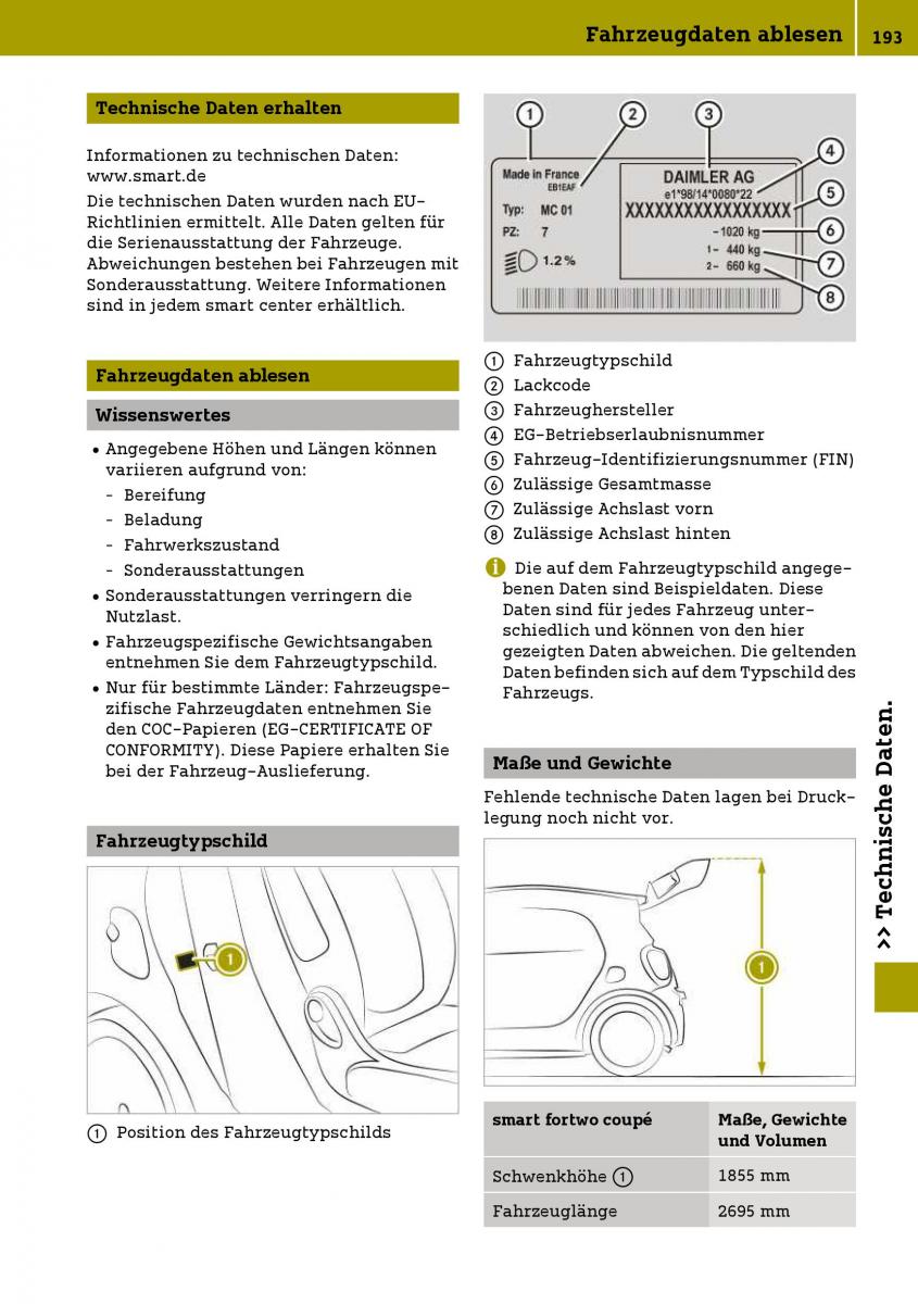 Smart Fortwo III 3 Handbuch / page 195