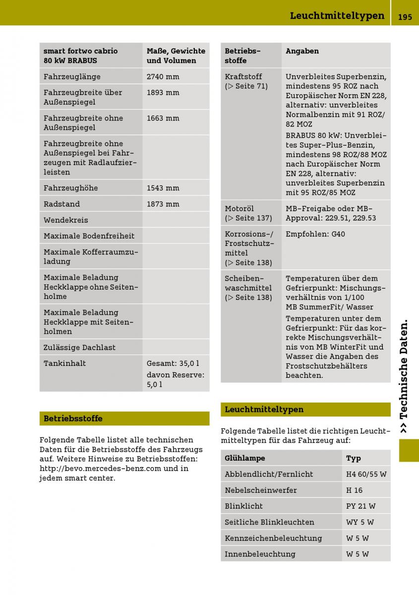 Smart Fortwo III 3 Handbuch / page 197