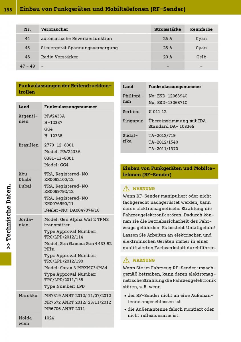 Smart Fortwo III 3 Handbuch / page 200