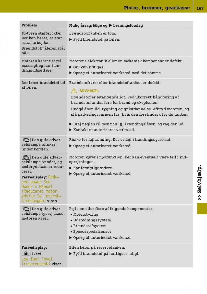 Smart Fortwo III 3 Bilens instruktionsbog / page 169