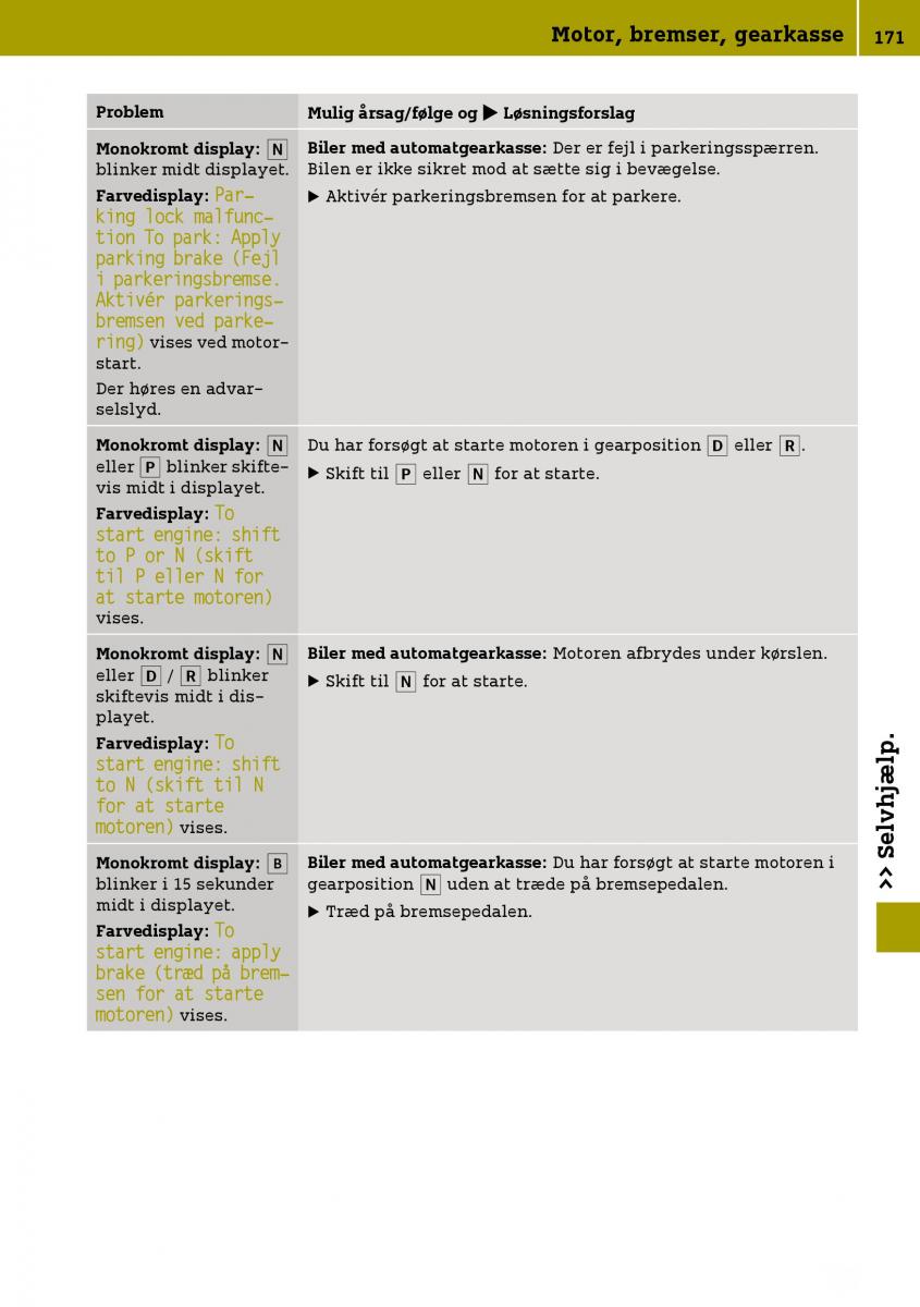 Smart Fortwo III 3 Bilens instruktionsbog / page 173