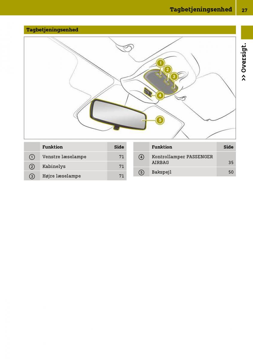 Smart Fortwo III 3 Bilens instruktionsbog / page 29