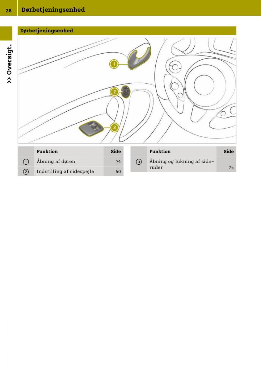 Smart Fortwo III 3 Bilens instruktionsbog / page 30