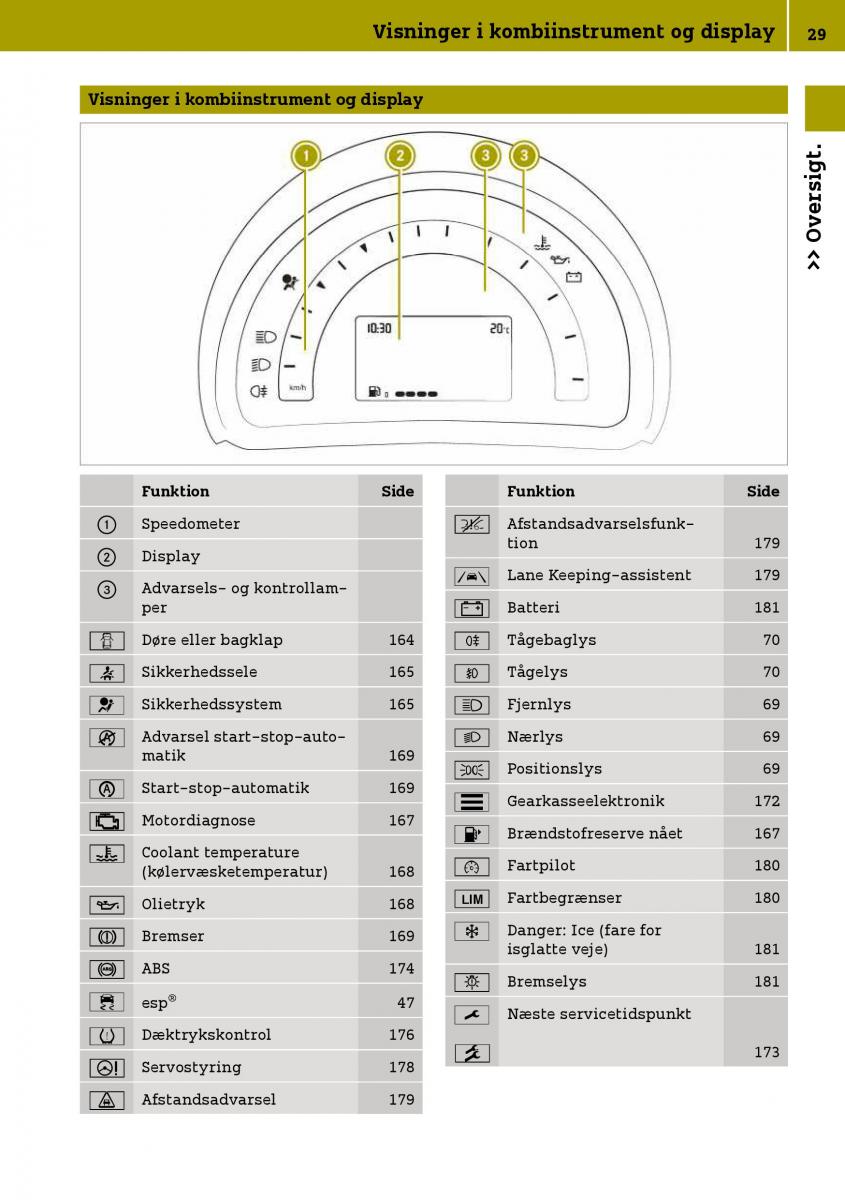 Smart Fortwo III 3 Bilens instruktionsbog / page 31