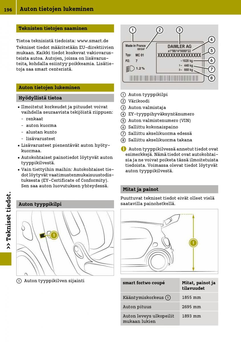 manual  Smart Fortwo III 3 omistajan kasikirja / page 198