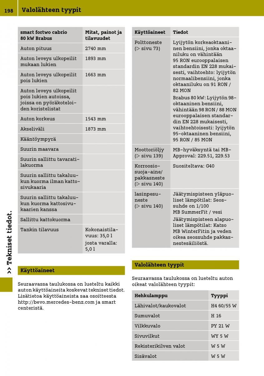 Smart Fortwo III 3 omistajan kasikirja / page 200