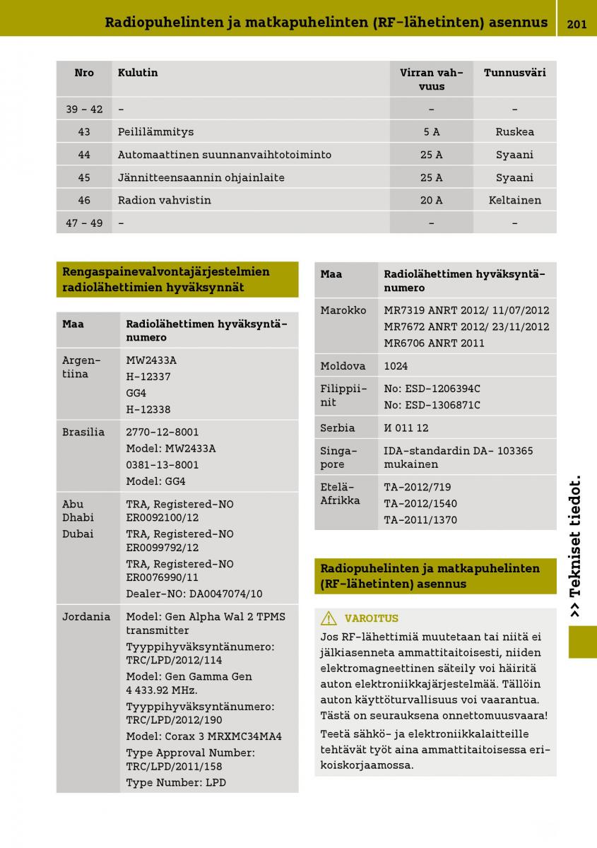 Smart Fortwo III 3 omistajan kasikirja / page 203