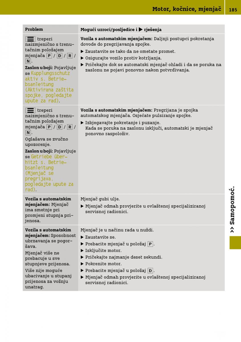 Smart Fortwo III 3 vlasnicko uputstvo / page 187