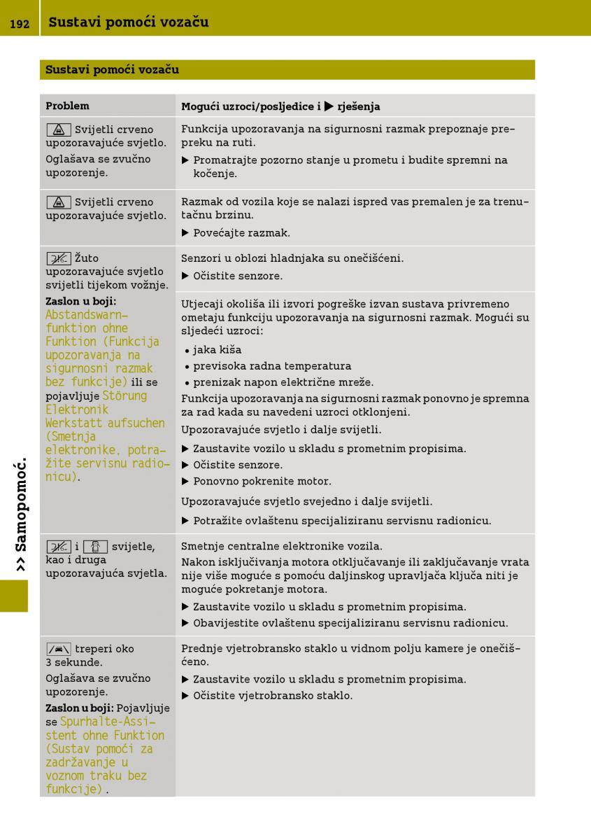 Smart Fortwo III 3 vlasnicko uputstvo / page 194