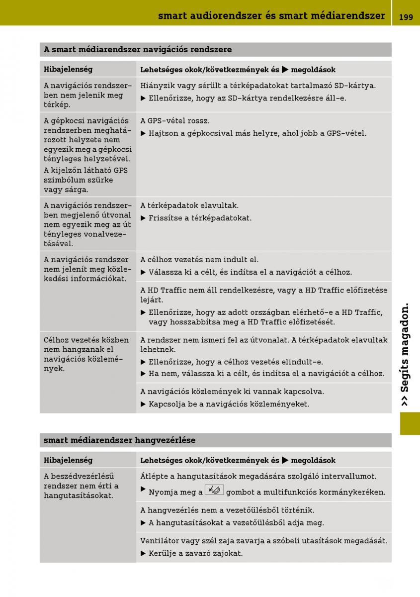 Smart Fortwo III 3 Kezelesi utmutato / page 201