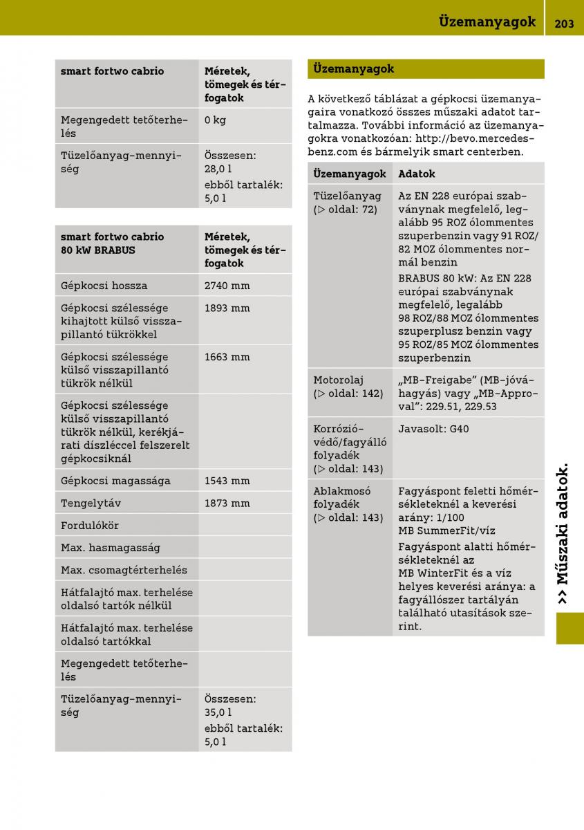 Smart Fortwo III 3 Kezelesi utmutato / page 205