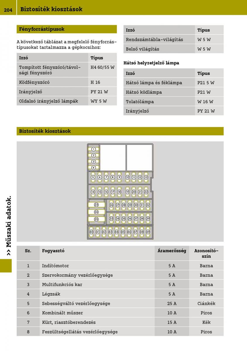 Smart Fortwo III 3 Kezelesi utmutato / page 206