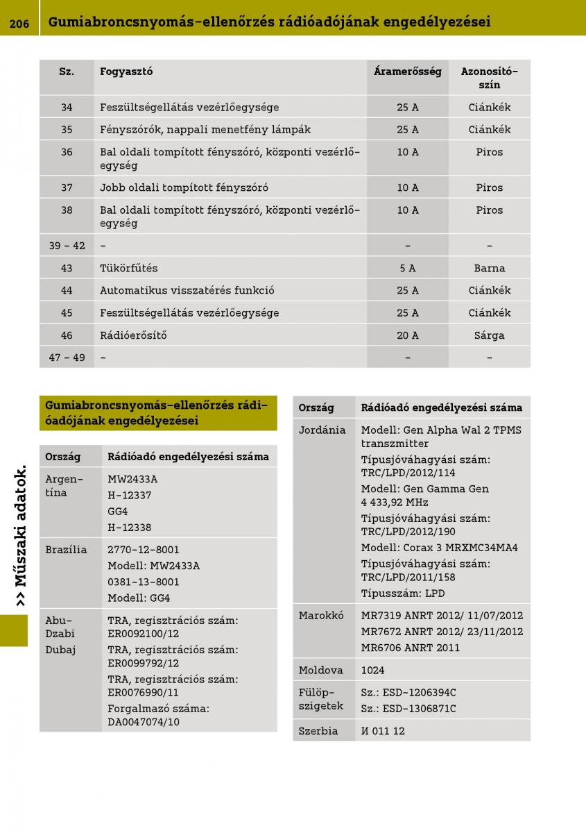 Smart Fortwo III 3 Kezelesi utmutato / page 208