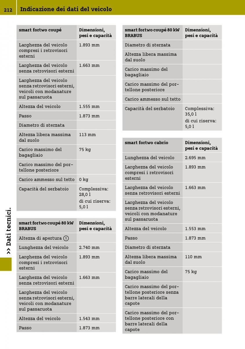 manual  Smart Fortwo III 3 manuale del proprietario / page 214