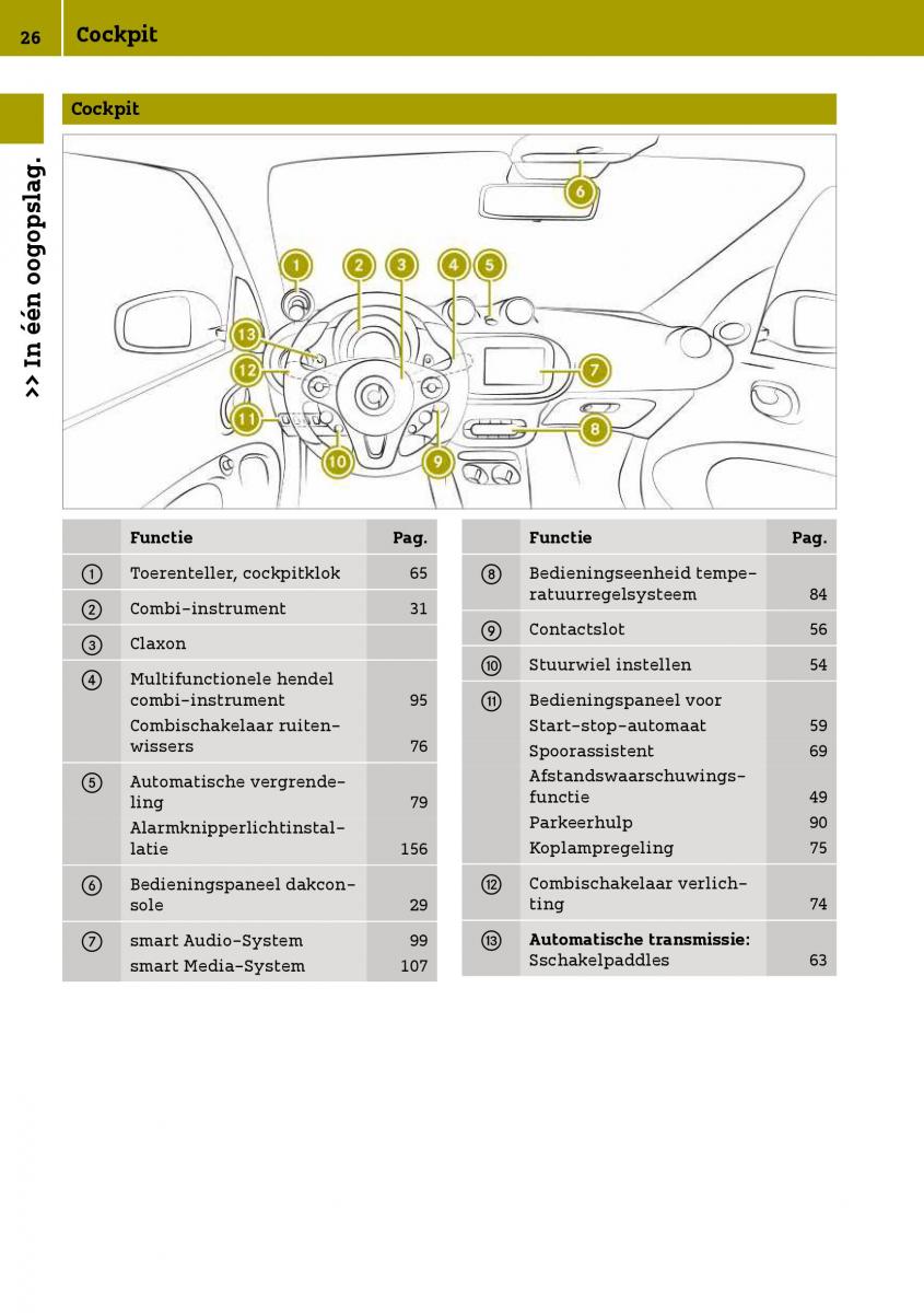 Smart Fortwo III 3 handleiding / page 28