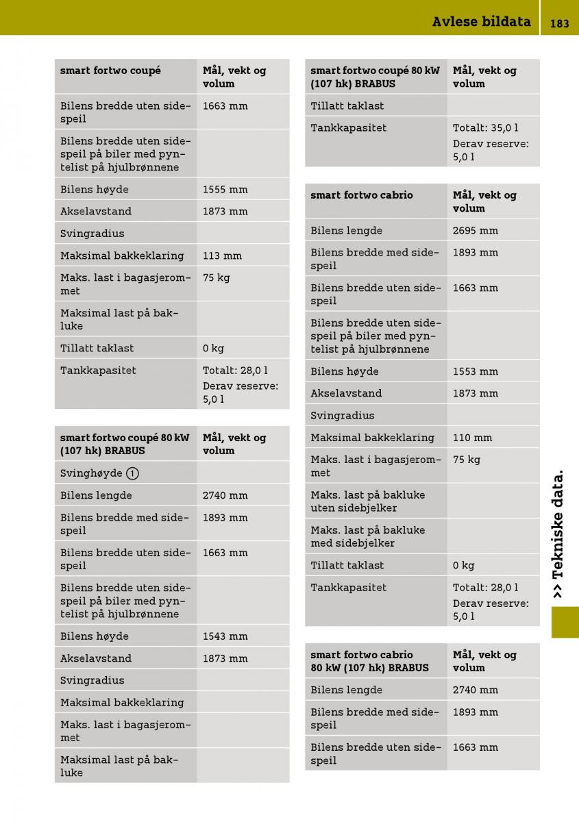 Smart Fortwo III 3 bruksanvisningen / page 185