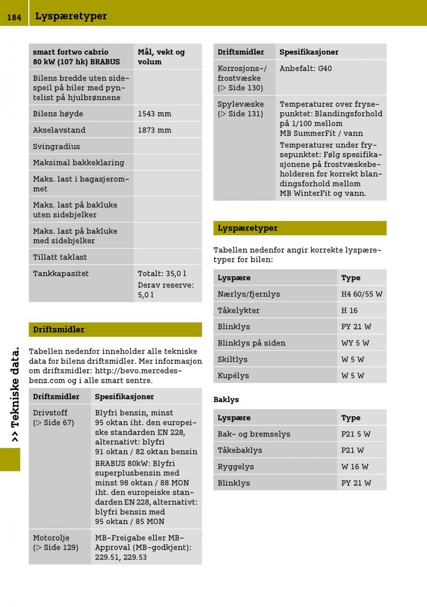 Smart Fortwo III 3 bruksanvisningen / page 186