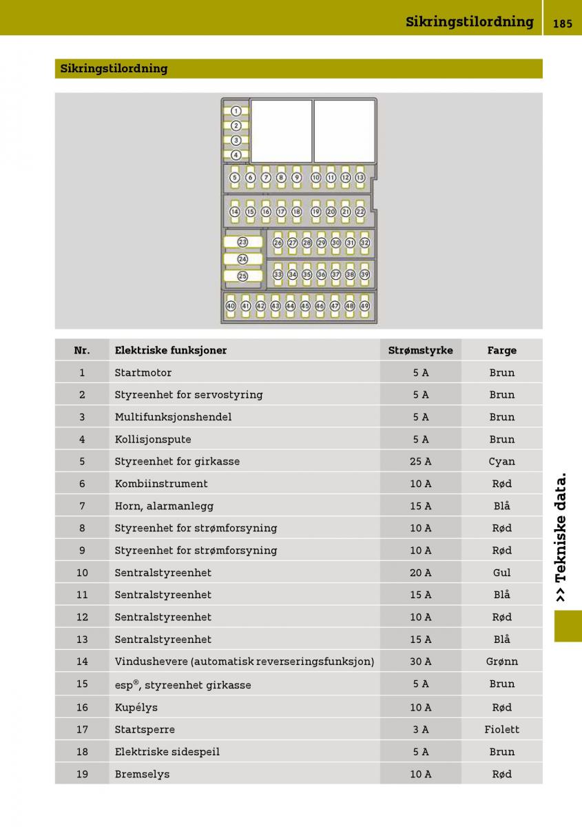 Smart Fortwo III 3 bruksanvisningen / page 187