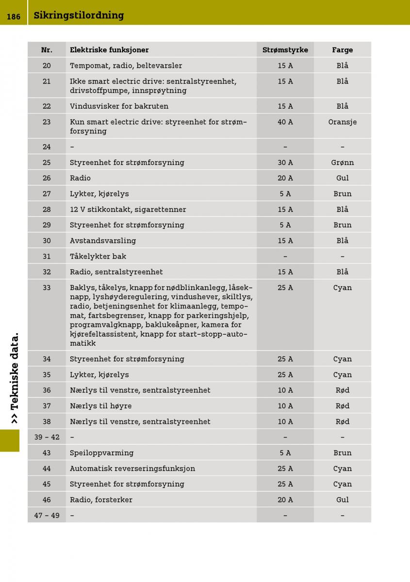 Smart Fortwo III 3 bruksanvisningen / page 188