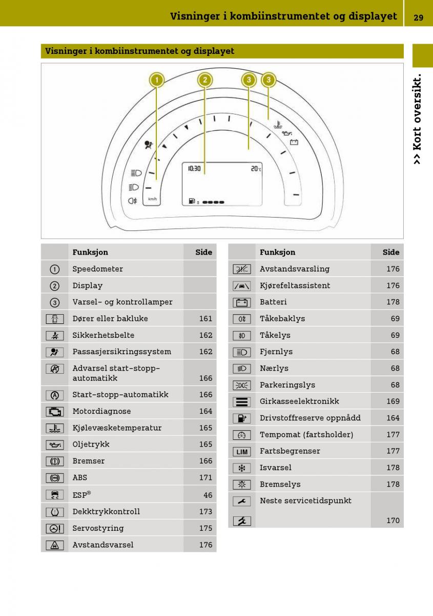 Smart Fortwo III 3 bruksanvisningen / page 31