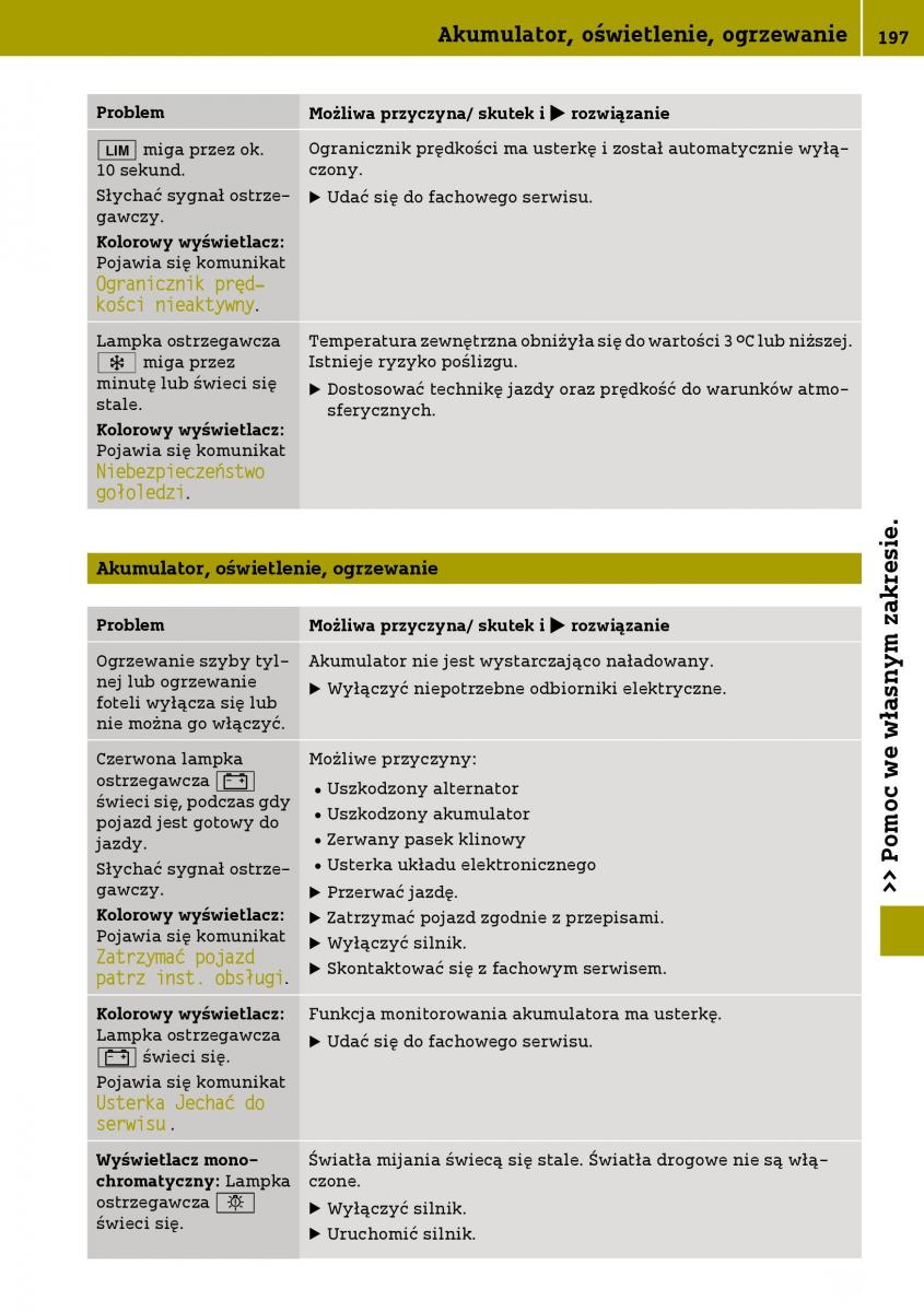 Smart Fortwo III 3 instrukcja obslugi / page 199