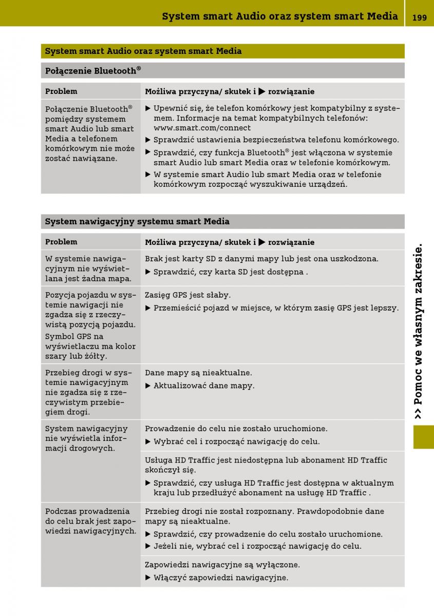 Smart Fortwo III 3 instrukcja obslugi / page 201