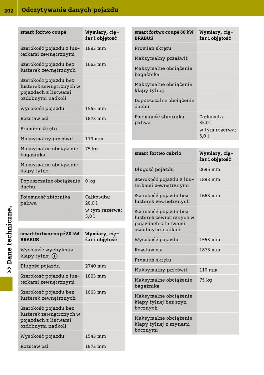 Smart Fortwo III 3 instrukcja obslugi / page 204