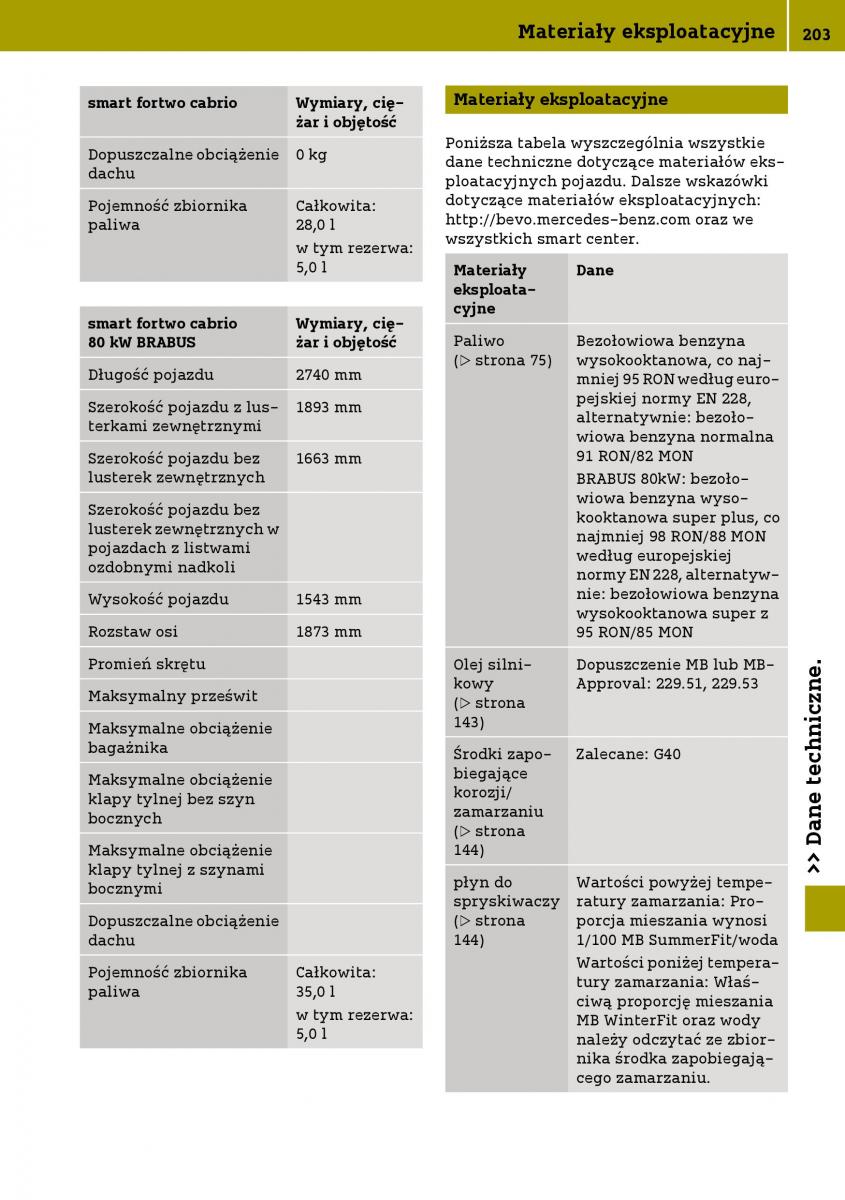 Smart Fortwo III 3 instrukcja obslugi / page 205