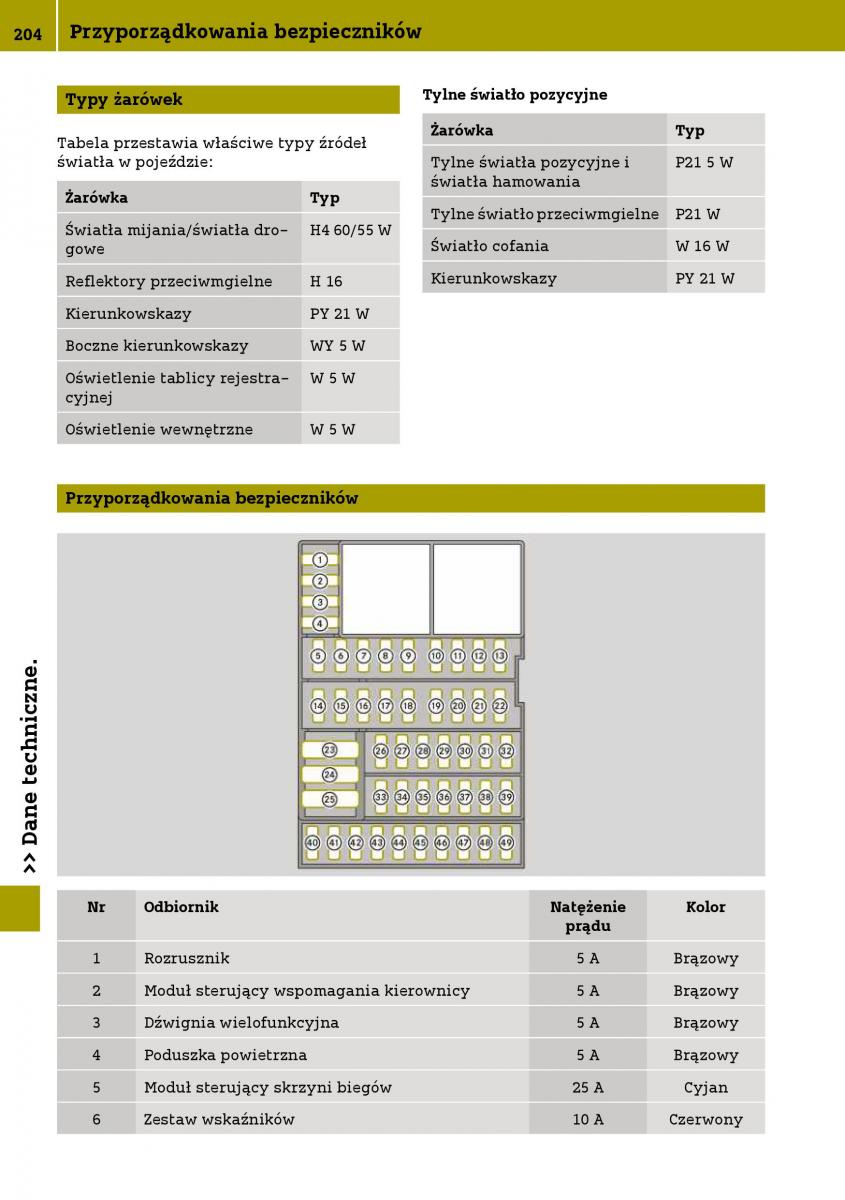 Smart Fortwo III 3 instrukcja obslugi / page 206