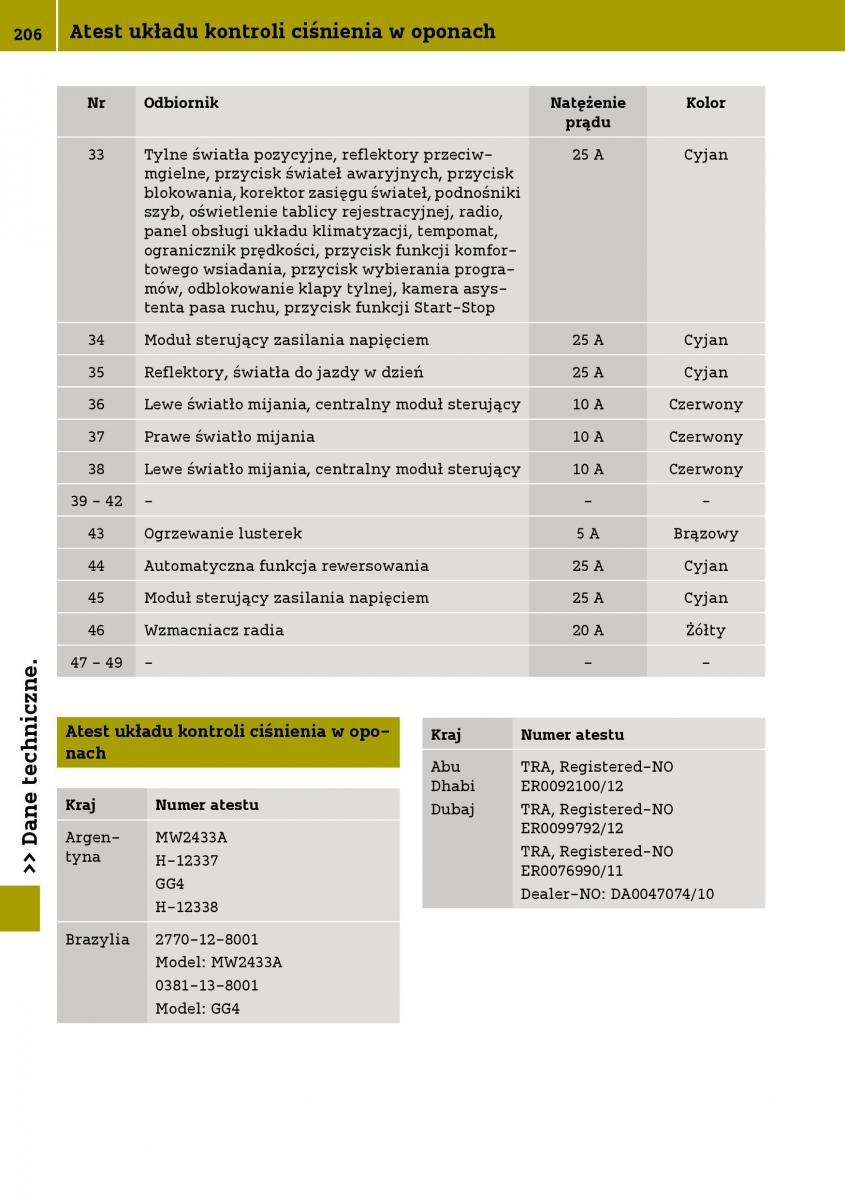 Smart Fortwo III 3 instrukcja obslugi / page 208