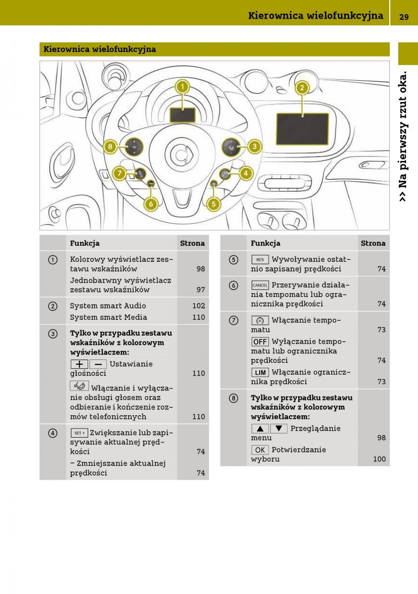 Smart Fortwo III 3 instrukcja obslugi / page 31