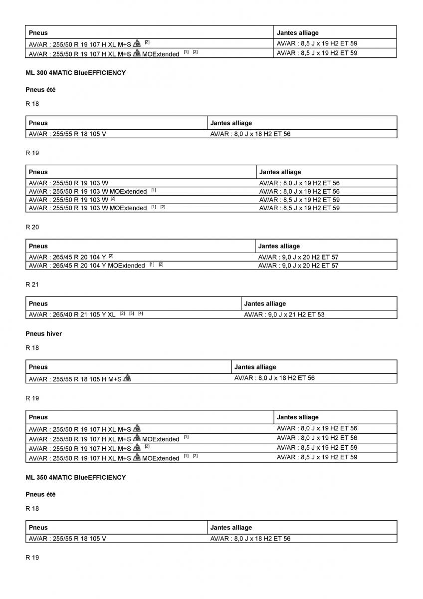 Mercedes Benz ML class II W164 manuel du proprietaire / page 413