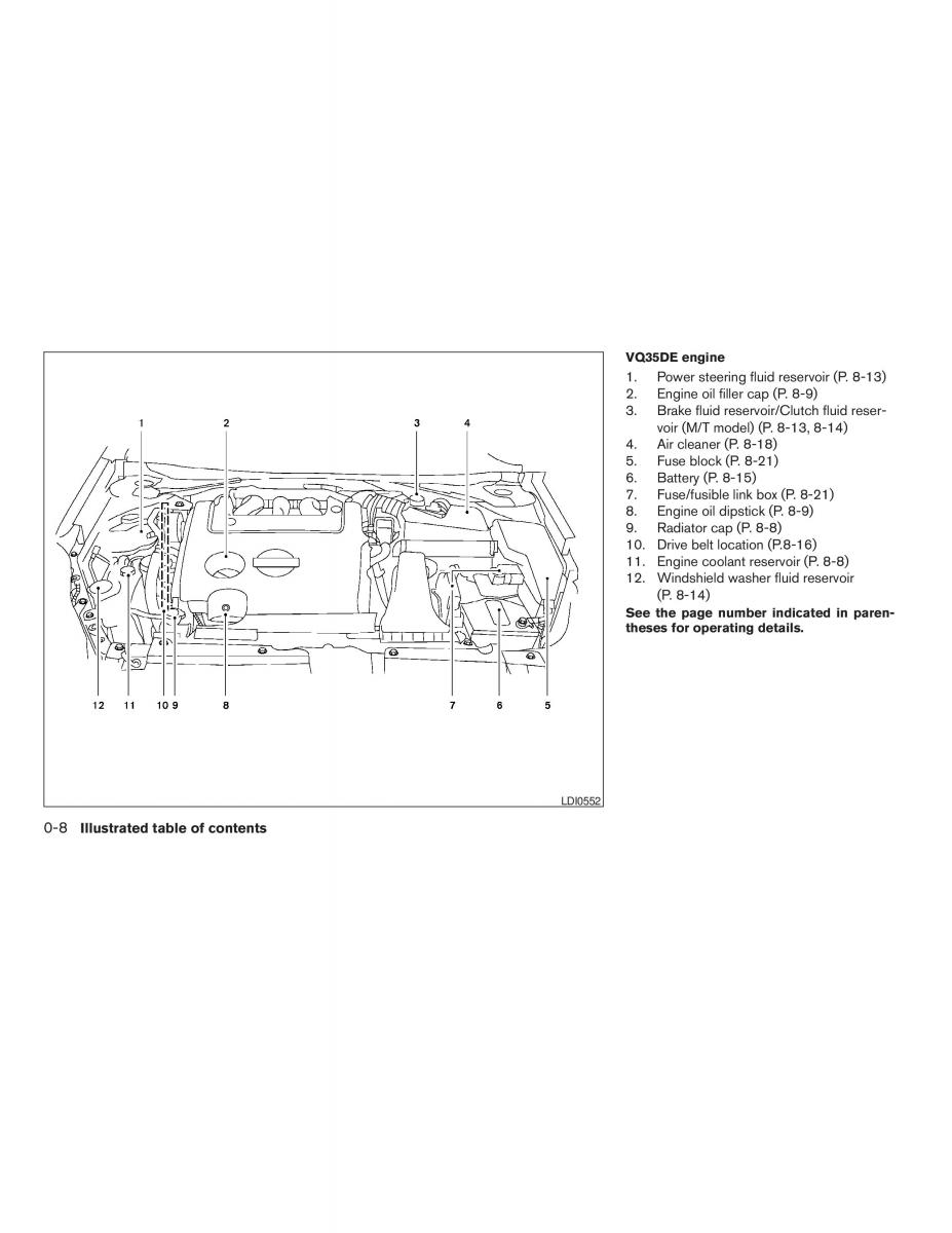 Nissan Altima L32 IV 4 owners manual / page 14