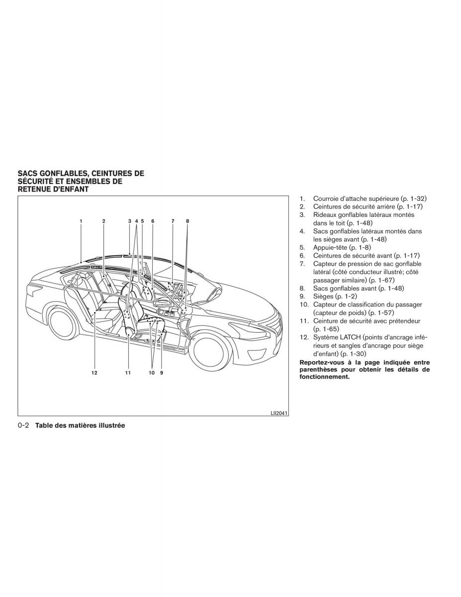 Nissan Altima L33 V 5 manuel du proprietaire / page 11