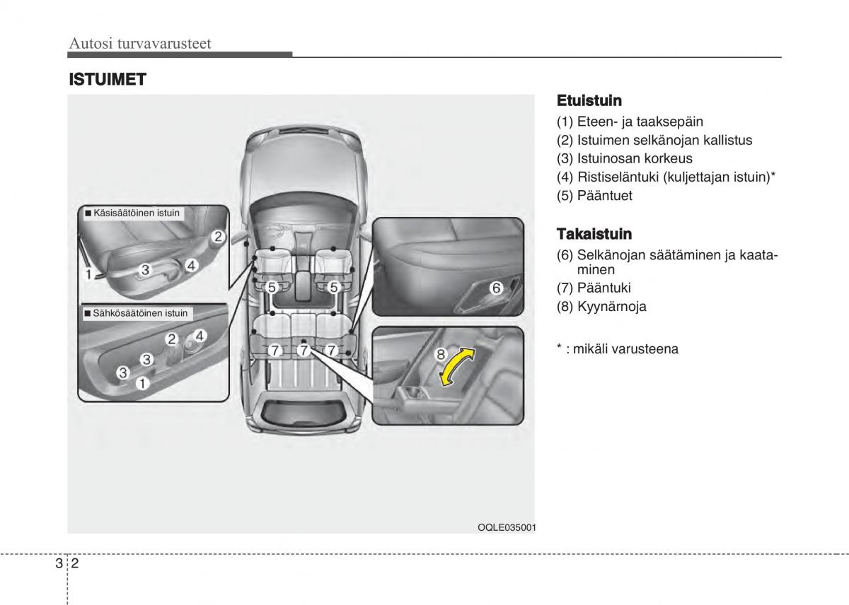 KIA Sportage IV omistajan kasikirja / page 21