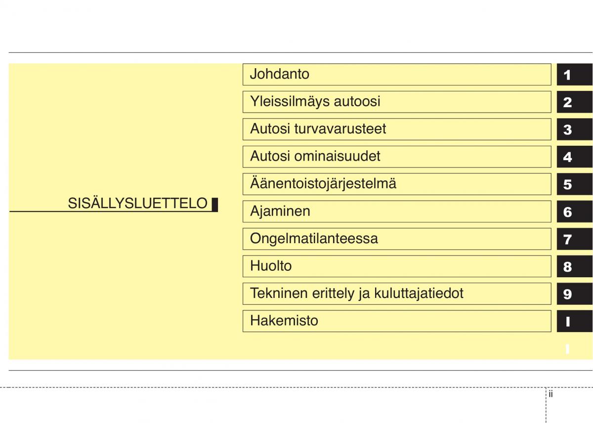 KIA Sportage IV omistajan kasikirja / page 4