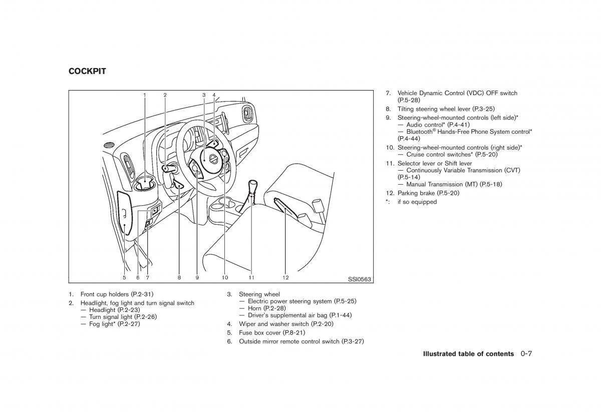 Nissan Cube owners manual / page 13
