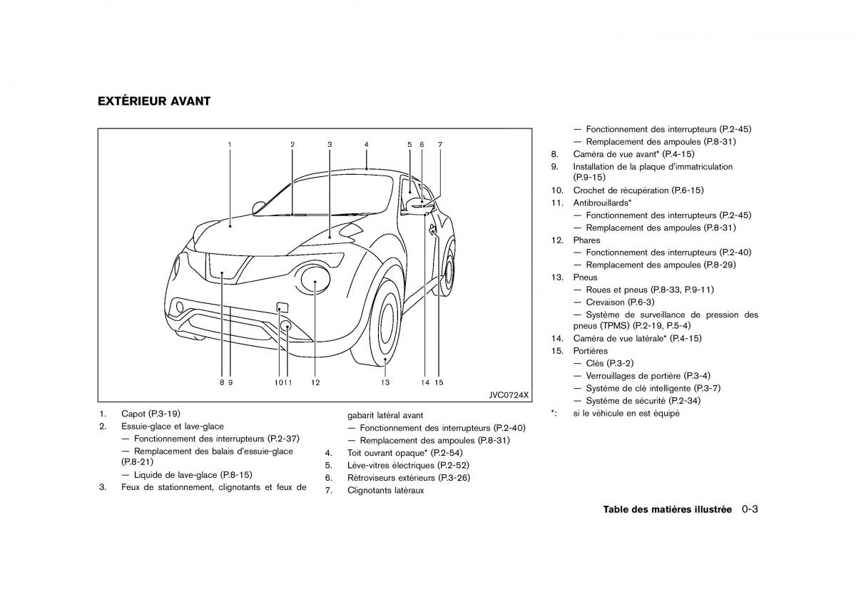 Nissan Juke FL manuel du proprietaire / page 11